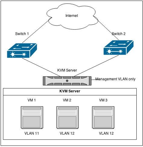 kvm