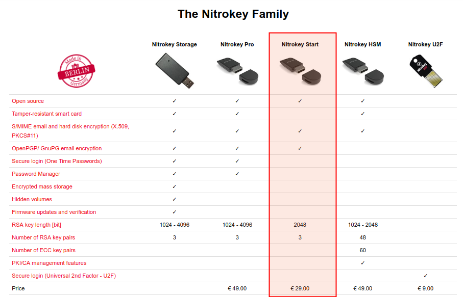 Gpg Generate Key Non Interactive