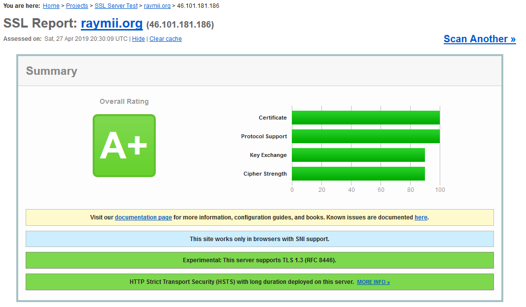 Strong Ssl Security On Nginx Raymii Org