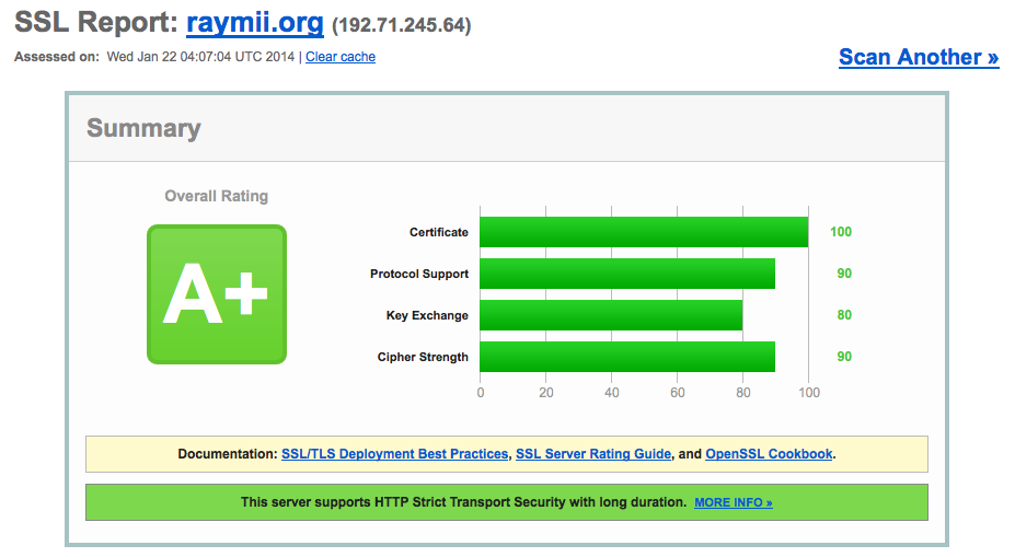 A on ssl labs test